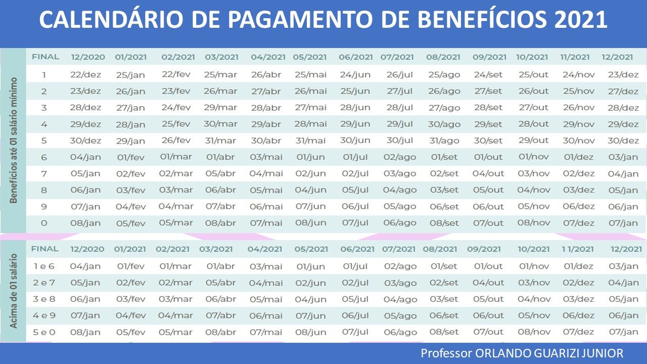 No momento, você está visualizando INSS PUBLICA CALENDÁRIO DE PAGAMENTO DE BENEFÍCIOS DO ANO DE 2021